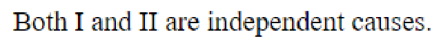 Question content
