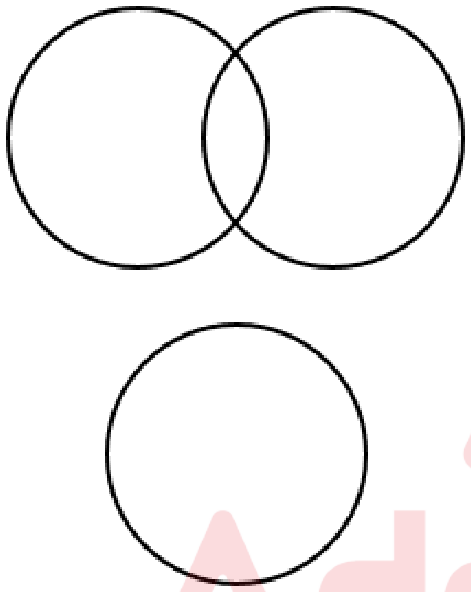 Question content