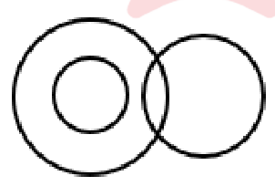 Question content