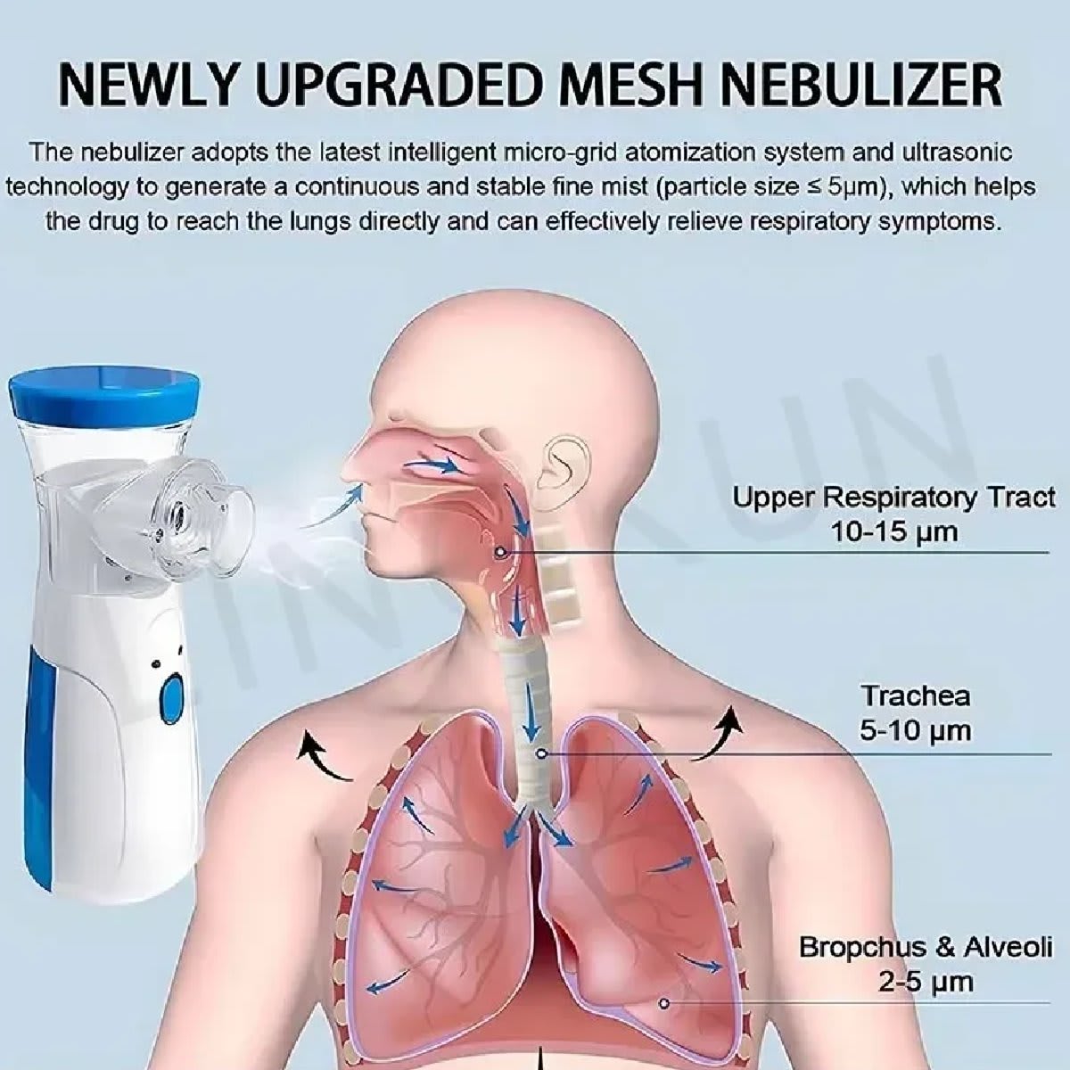 Hot Portable Handheld Mesh Nebulizer - Silent Inhaler Atomizer (JSL-W302) - 5