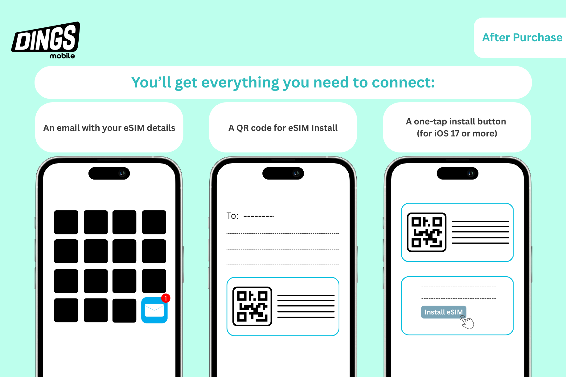 Europe eSIM coverage map and quick install QR