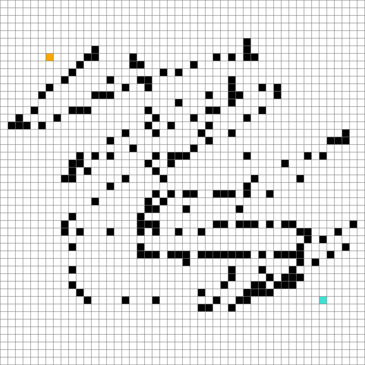 Start and end nodes selected with barriers Start and end nodes selected with barriers