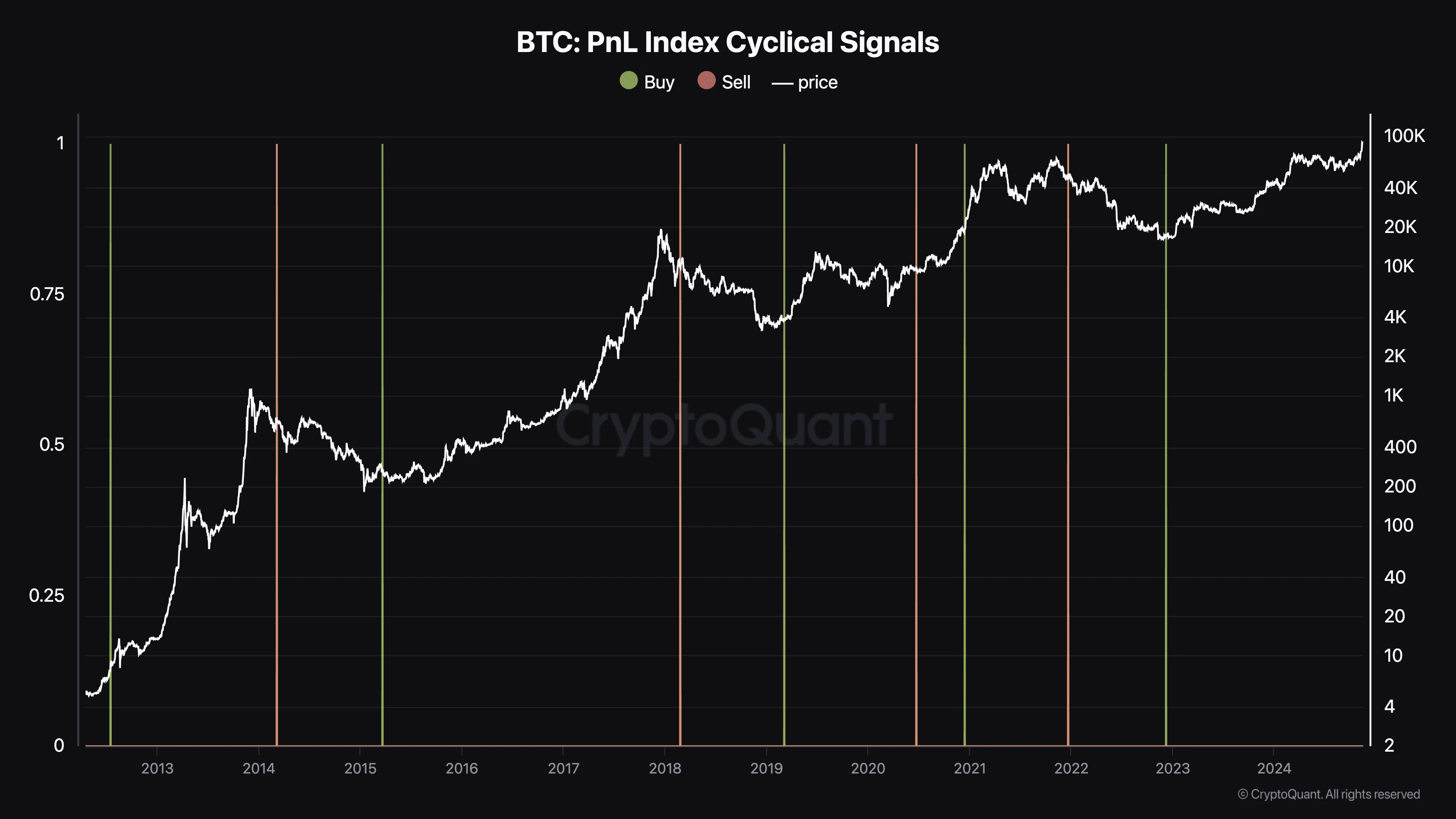 bitcoin-indikator