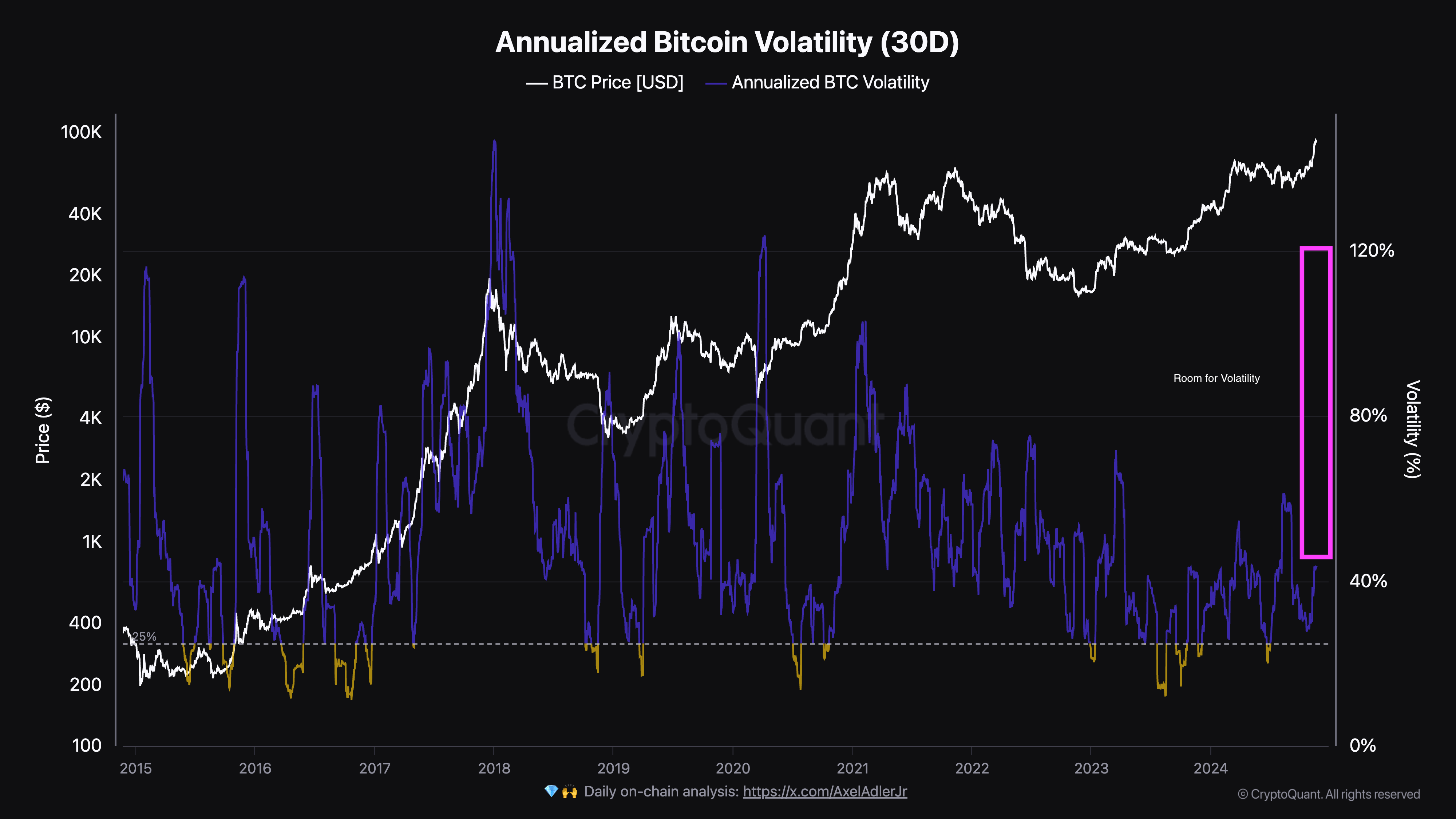 annualized-bitcoin-volatility