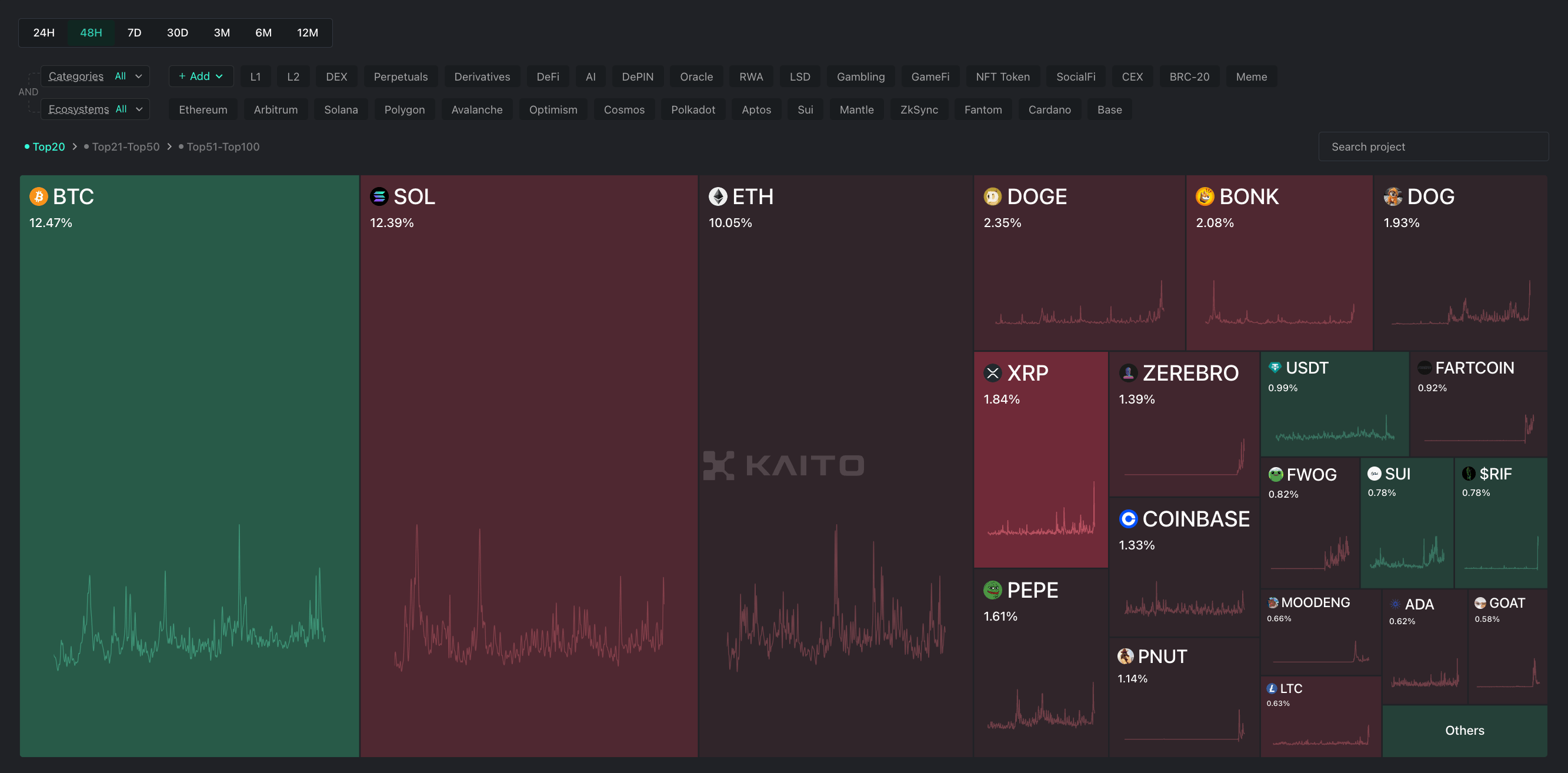 mindhsare-berbagai-altcoins-48-jam-terakhir