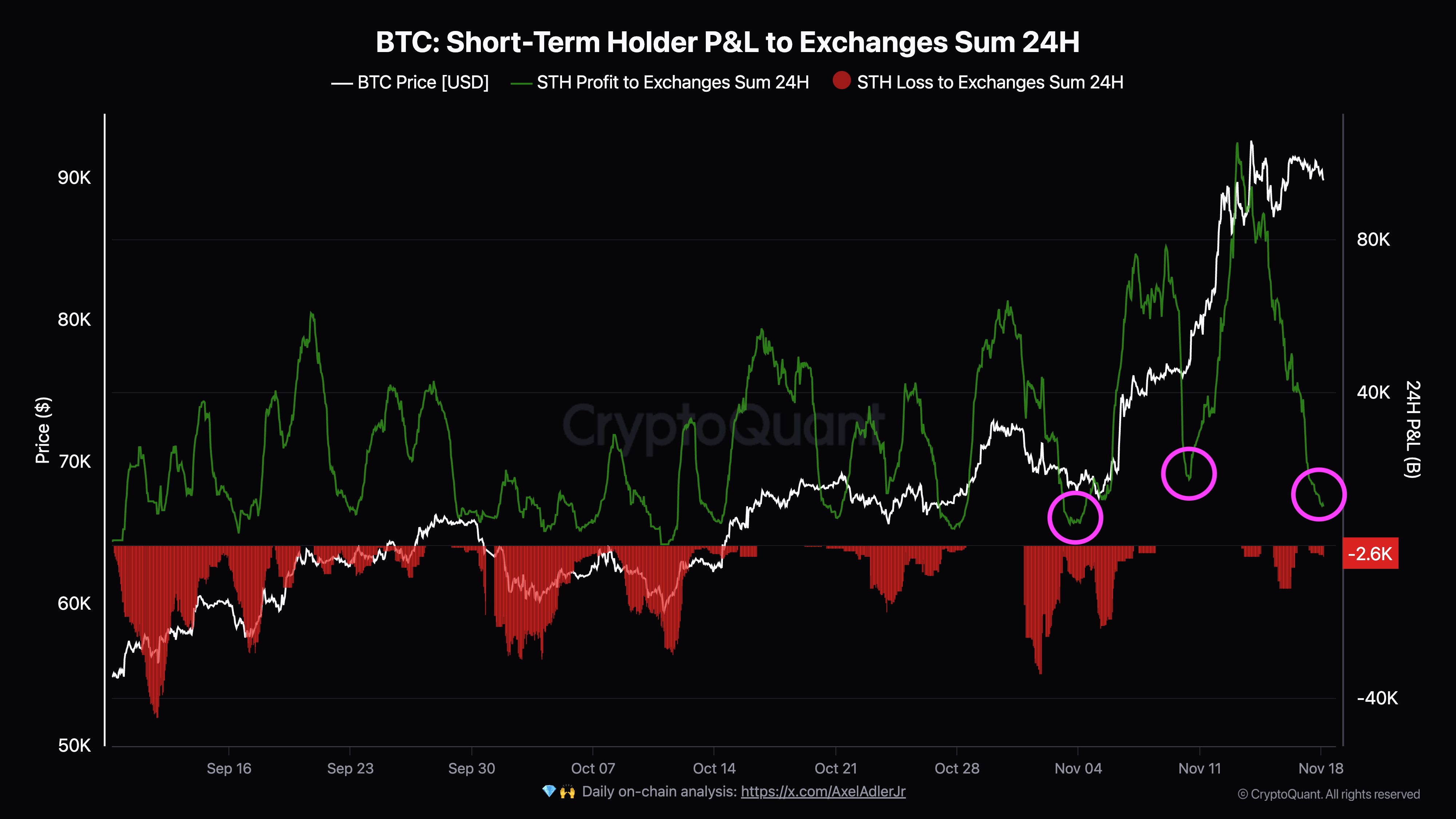 bitcoin-short-term-holder-pand038l