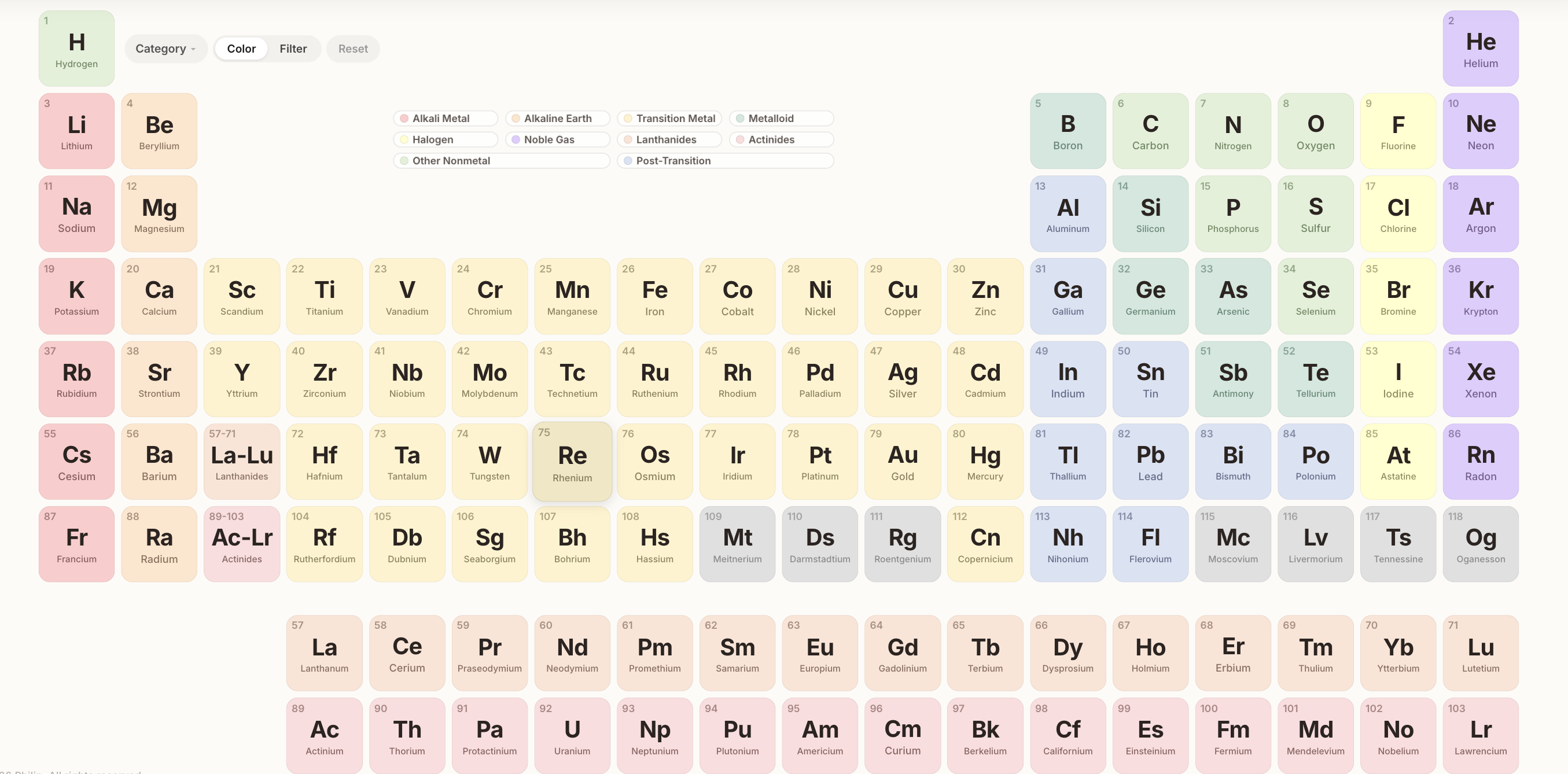 Breaking Down the Periodic Table: A Simple Guide for Students