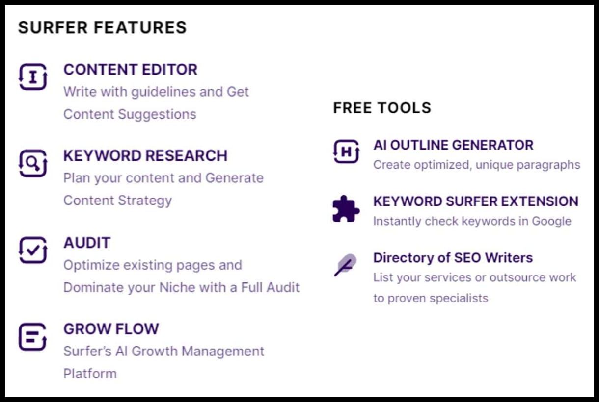 Surfer SEO Features