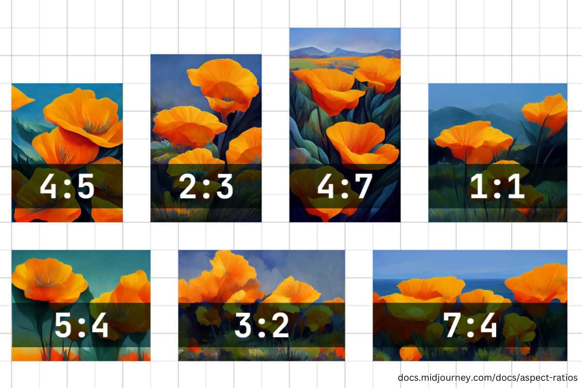 Midjourney aspect ratio