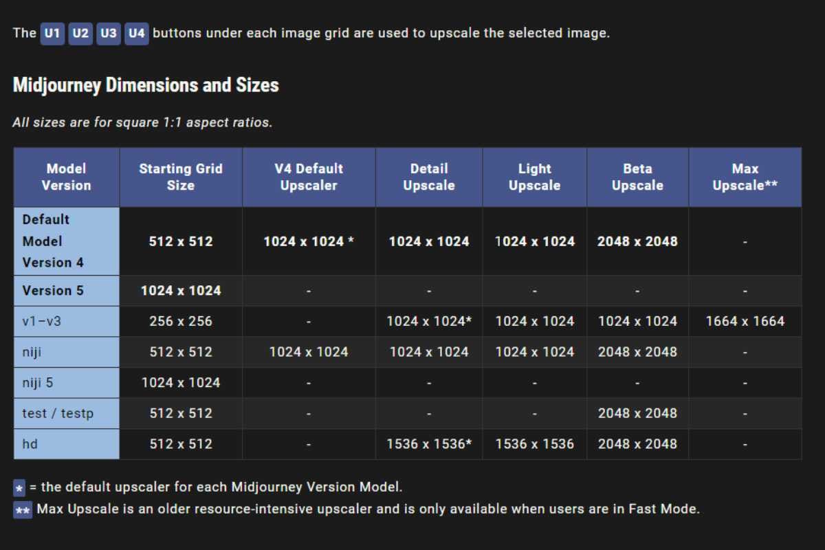 Midjourney dimensions and sizes