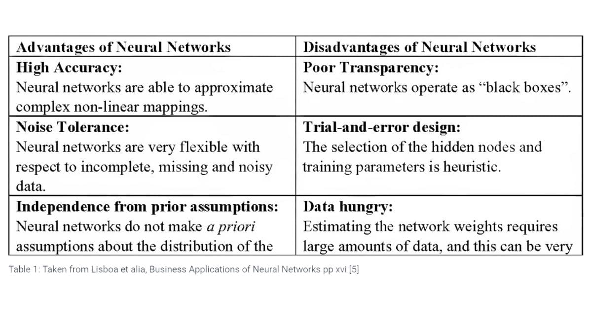 A diagram showing advantages and disadvantages of neural networks