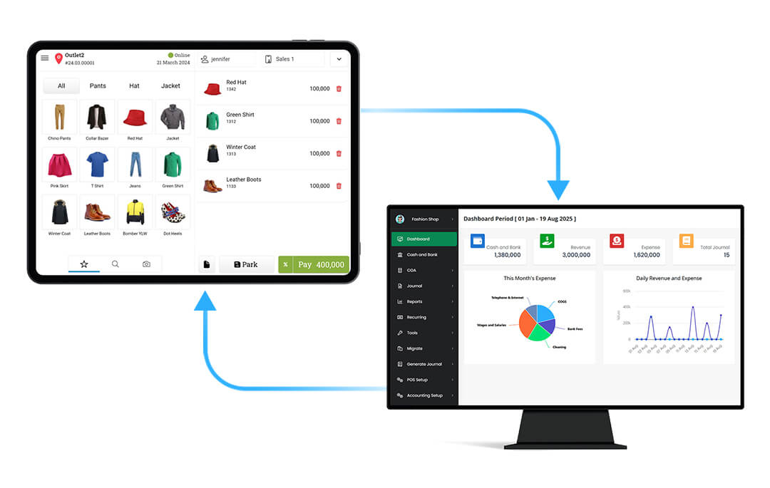 POS Integration integrasi dengan aplikasi pos