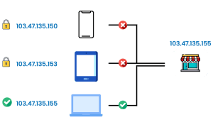 sistem keamanan dengan pembatasan ip address ip restricted