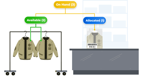 advance inventory system