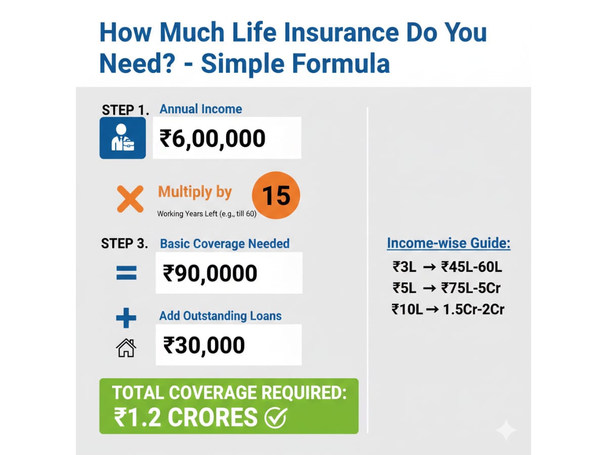 how much life insurance coverage you really need infographic
