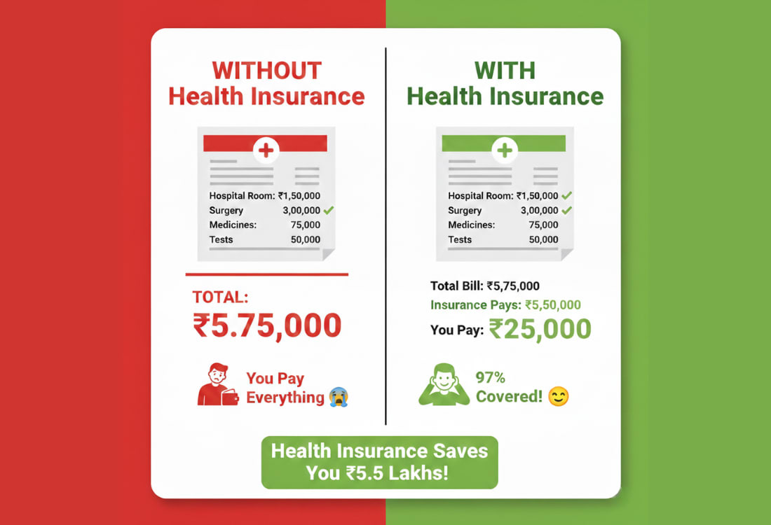 how much health insurance coverage is needed comparison of hospital costs infographic