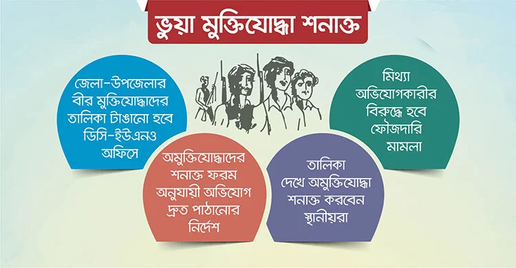 ভুয়া মুক্তিযোদ্ধা শনাক্তে ডিসি-ইউএনও অফিসে টাঙানো হচ্ছে তালিকা