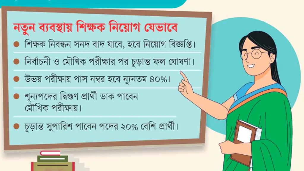 বেসরকারি শিক্ষাপ্রতিষ্ঠানে বিসিএসের আদলে শিক্ষক নিয়োগ