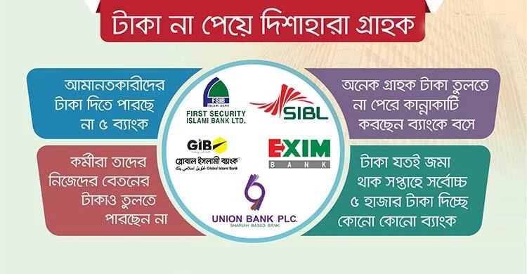 দুর্বল পাঁচ ব্যাংক যেন গ্রাহকের দুঃস্বপ্ন