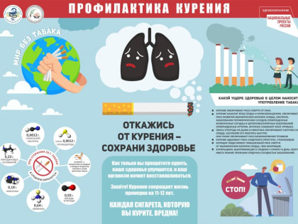 31 мая  - Всемирный День борьбы против курения