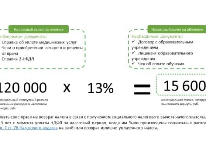 Купить со скидкой 13 %: как получить налоговый вычет и как им распорядиться