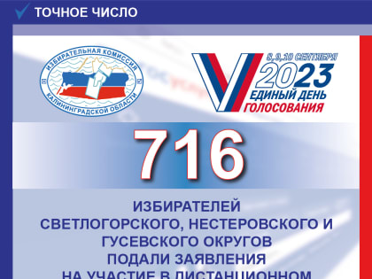 716 избирателей трёх муниципалитетов подали заявления для участия в ДЭГ