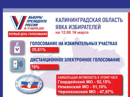 Явка избирателей на 12.00