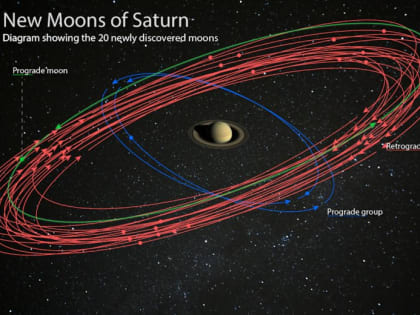 Учёные предлагают всем желающим дать название 20 новым спутникам Сатурна