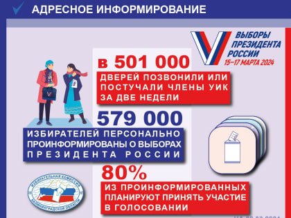 Работа для 2231 члена УИК, участвующего в адресном информировании - это работа без выходных.