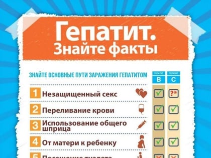 Вирусные гепатиты. Узнать больше, чтобы уберечь себя