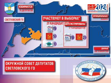 В округах, где проходят муниципальные выборы ТИК продолжают прием документов от кандидатов