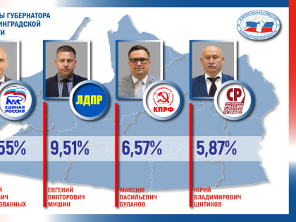 Выборы Губернатора Калининградской области: результаты и участие избирателей