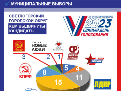 В Светлогорском городском округе борьба за мандаты депутатов этой осенью будет самой конкурентной
