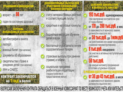 Есть такая профессия – Родину защищать