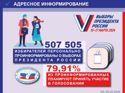 За две недели более 472 тысяч домовладений уже посетили члены участковых избирательных комиссий с начала адресного информирования!