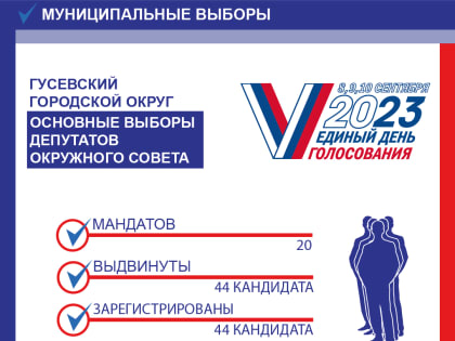 За 20 мандатов Гусевского окружного совета этой осенью будут бороться 44 кандидата