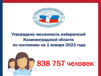 Утверждена численность избирателей Калининградской области по состоянию на 1 января 2023 года