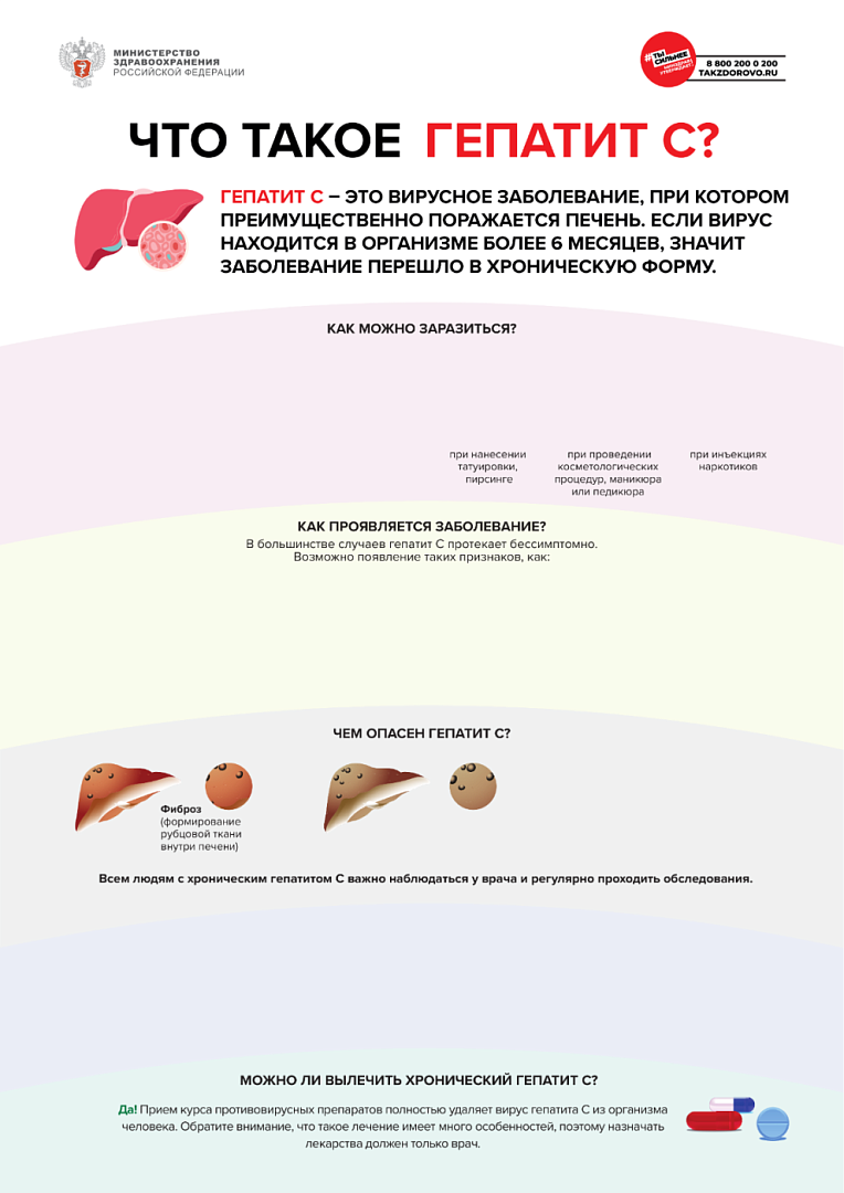 Лечение гепатита челябинск. Осторожно гепатит. Лечение гепатита с.