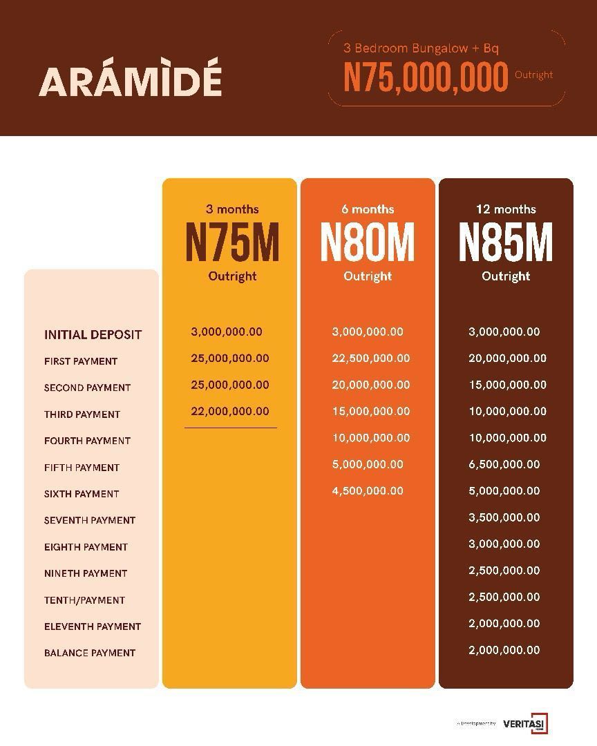 ARÁMIDẸ BUNGALOWS - Image 2