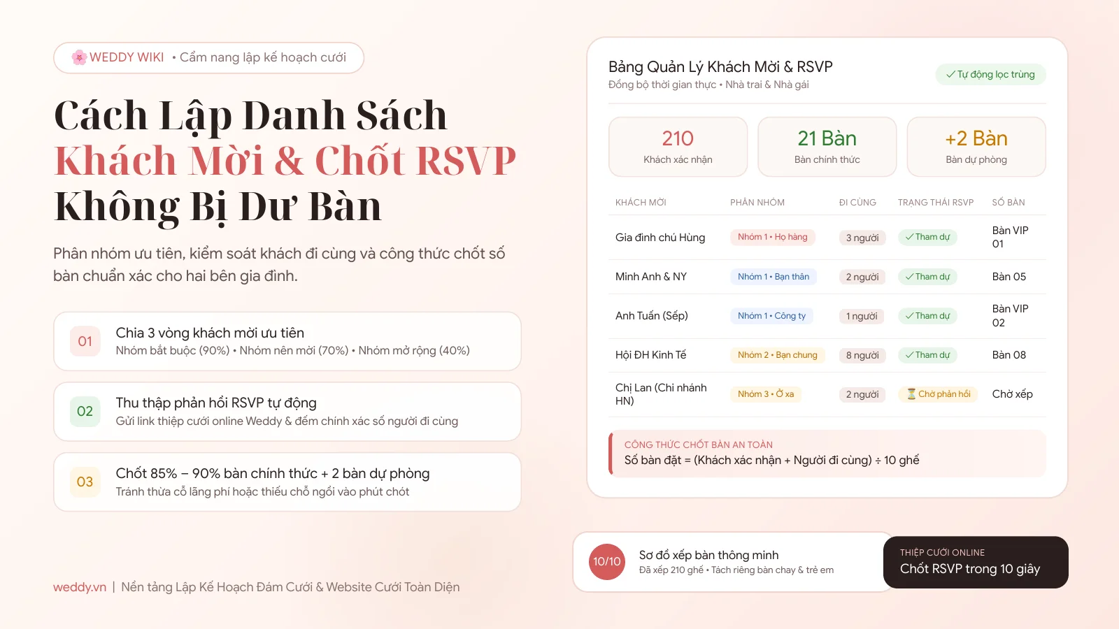 Cách Lập Danh Sách Khách Mời Đám Cưới Và Chốt RSVP Không Dư Bàn | Cẩm nang cưới Weddy"