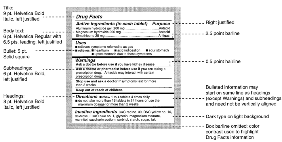 Sample Drug Facts Panel