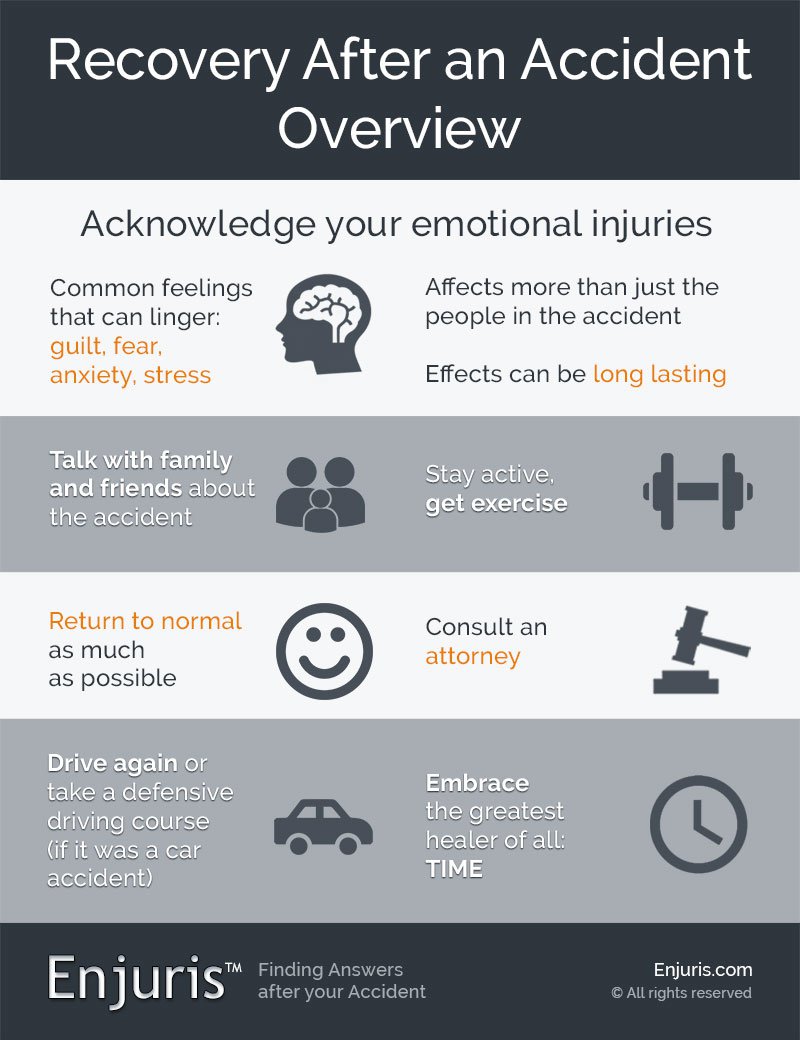 recovery-after-an-accident-overview-breen-williford-injury-lawyers