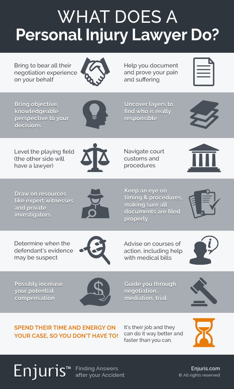 Personal injury lawyers – 13 things they do chart