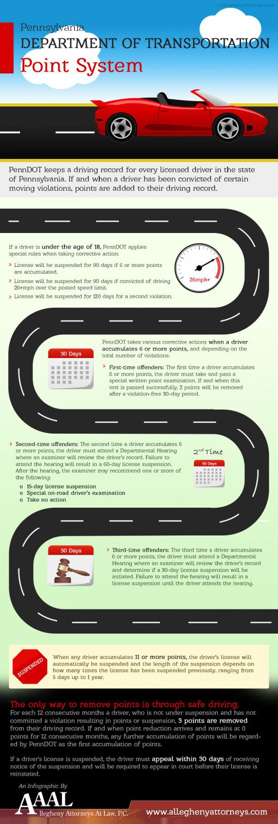 Pennsylvania Department of Transportation’s Point System