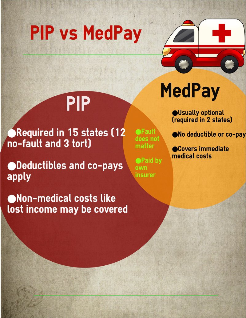 pip-medpay.width