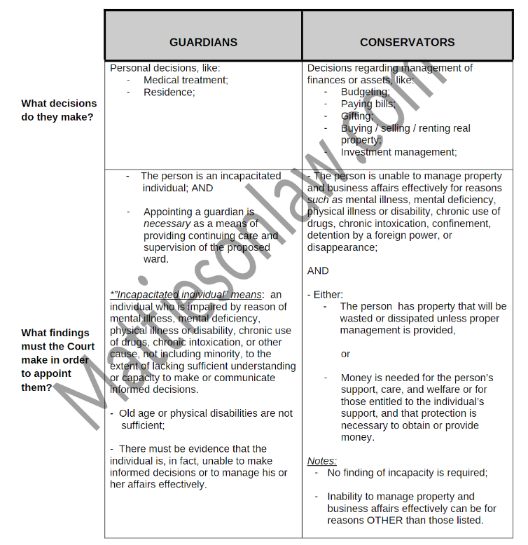 Mattieson Law Chart