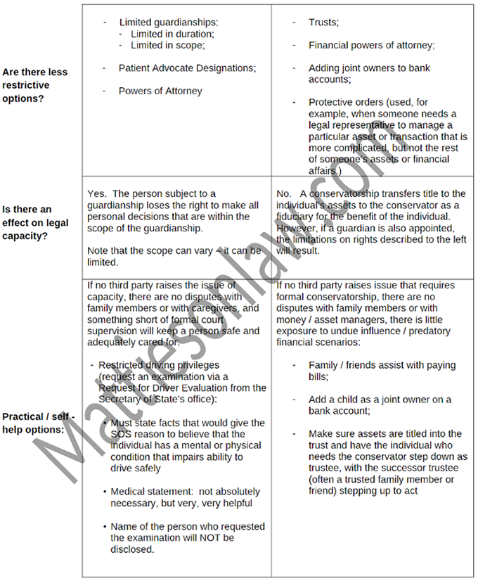 Mattieson Law Chart