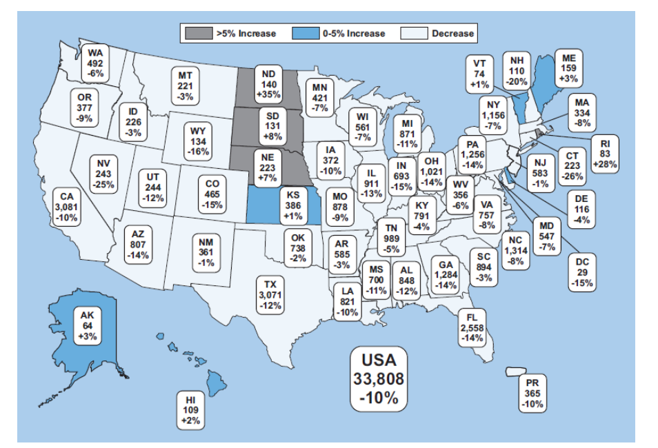 Graph Depicting State Statistics of Traffic Fatalities