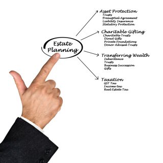 estate planning diagram