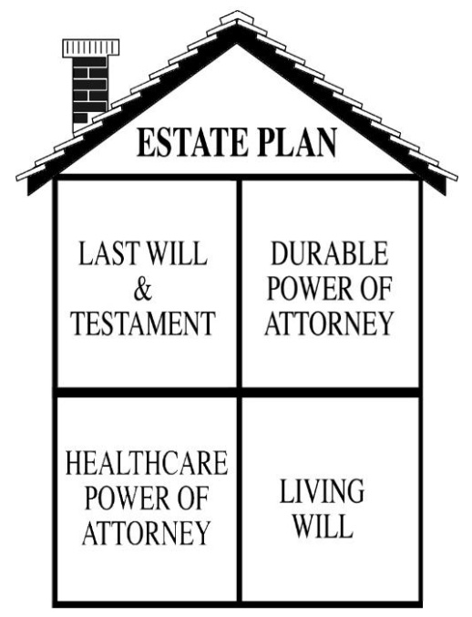 Estate Plan Infograph